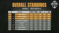 Match 4 Standings